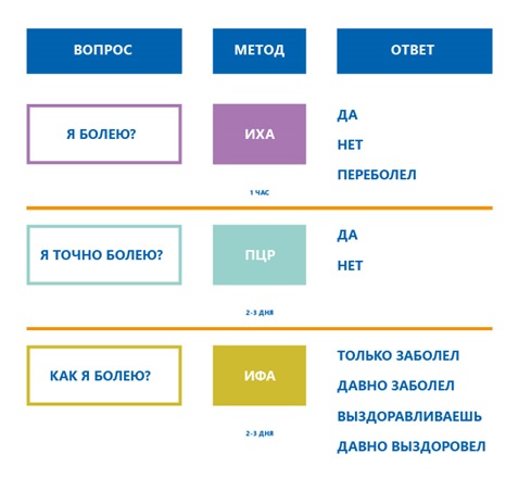 Ifa-ihla-pcr.jpeg Ifa-ihla-pcr.jpeg